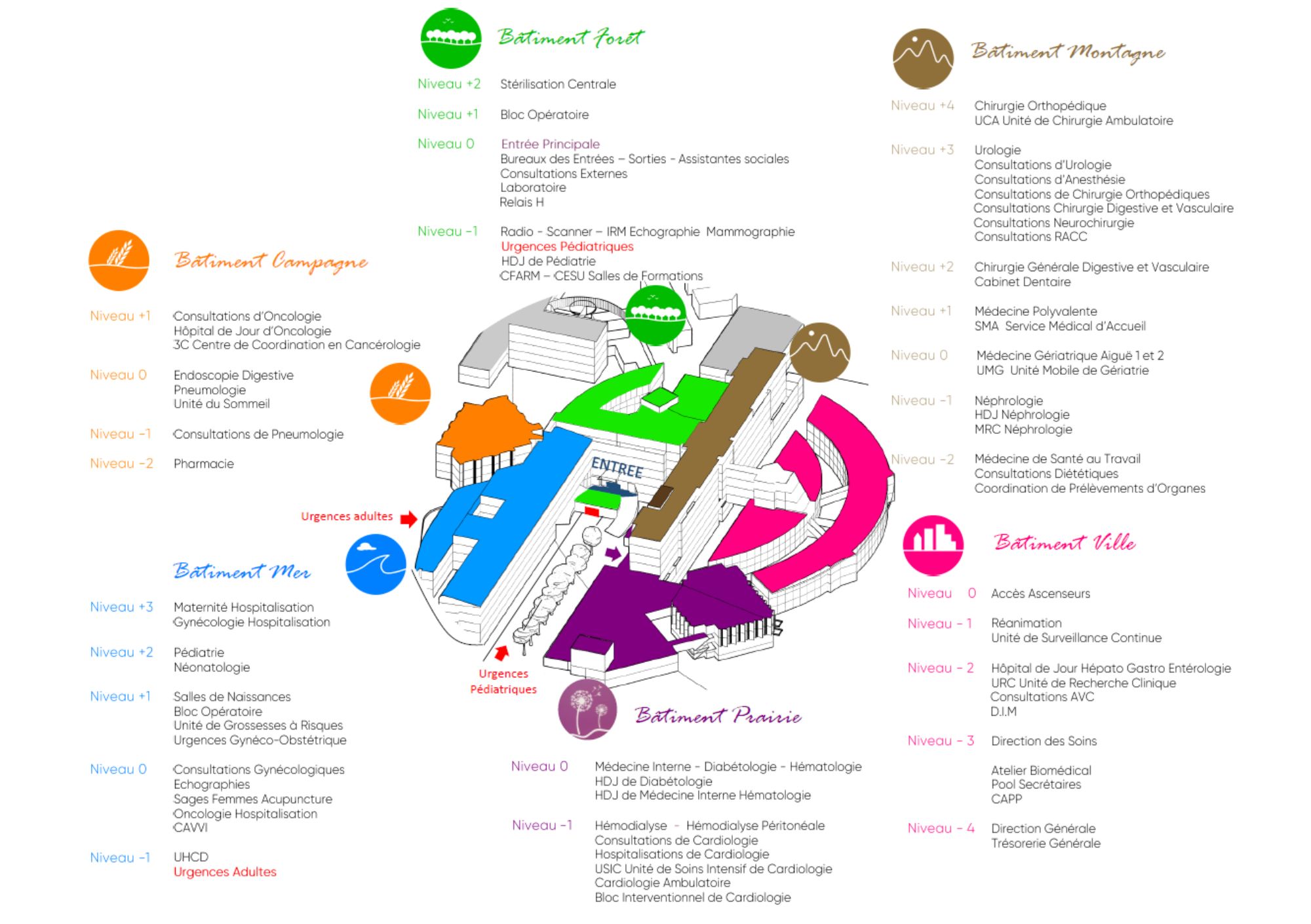carte CHA